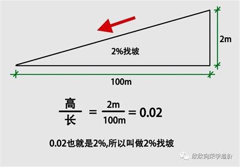 水流方向|流动方向使用坡度计算水的方向